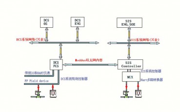 河南SIS系统